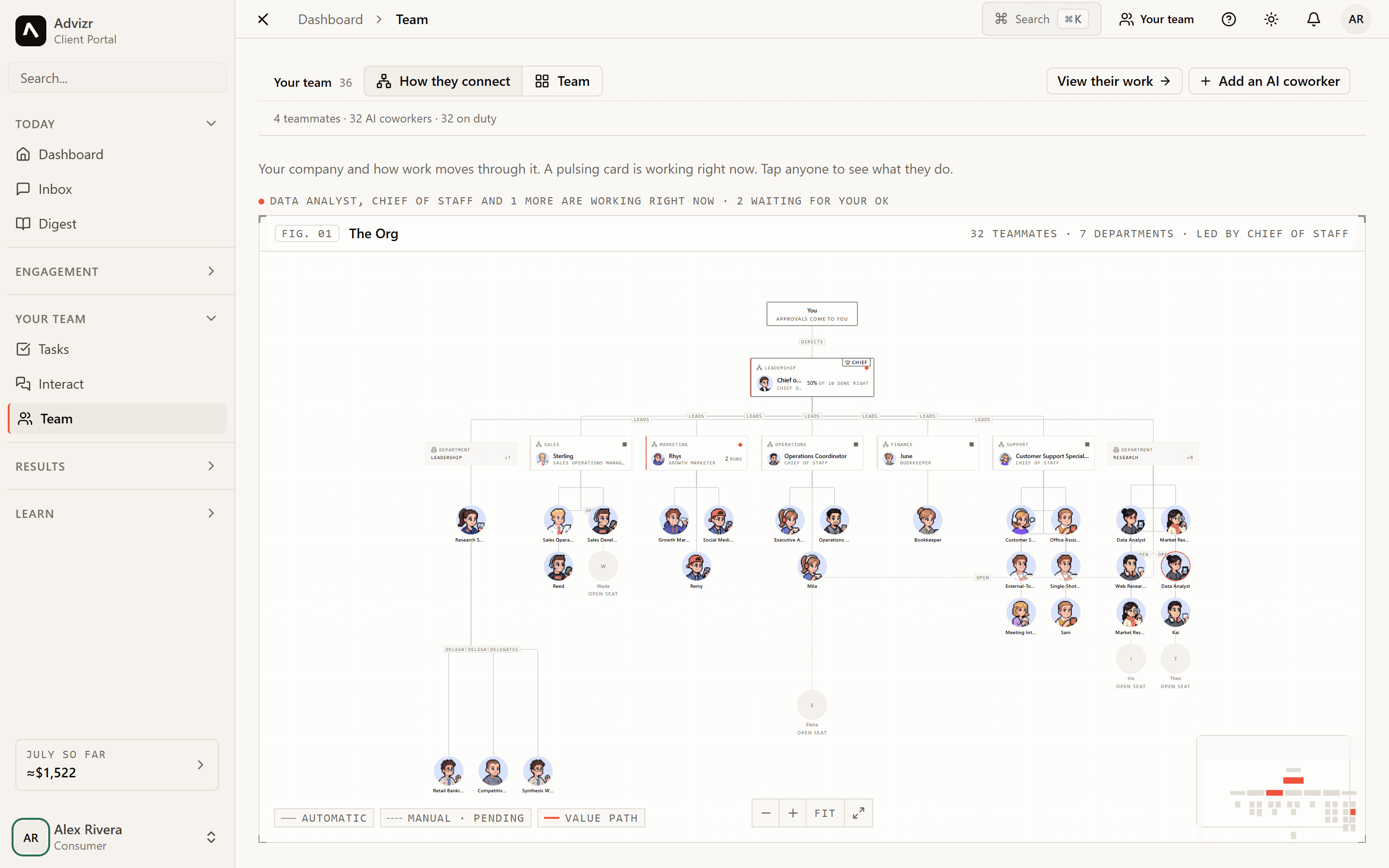 The team chart: every person and AI coworker placed by department, with who is working right now