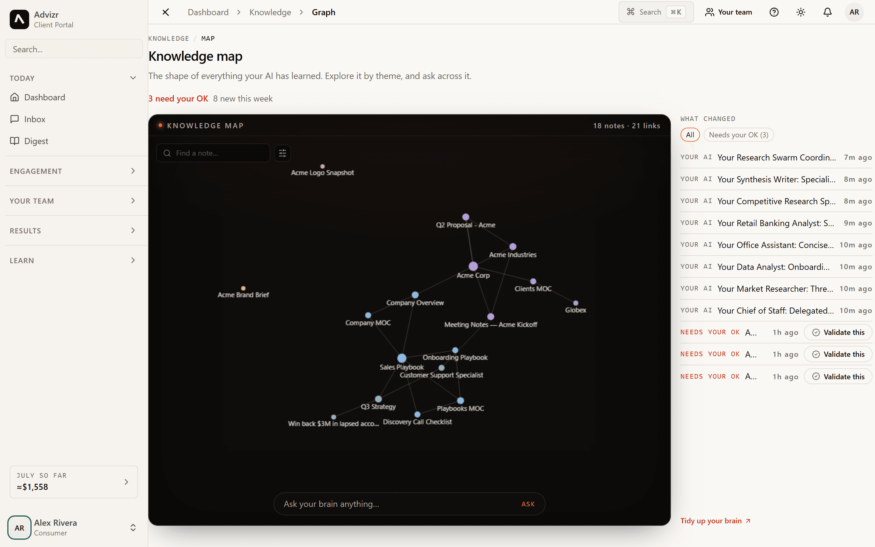 The knowledge map: what the brain has learned, drawn as a constellation of connected points
